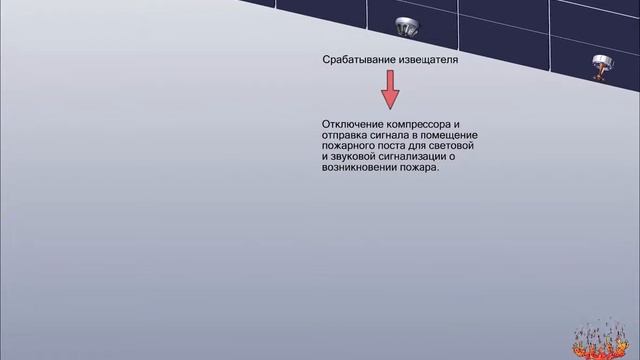 КПУУ «Спринт» Алгоритм предварительного действия с контролем запуска смотреть онлайн