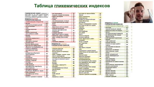 Углеводы