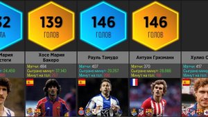 Лучшие БОМБАРДИРЫ Ла Лиги (Сравнение)