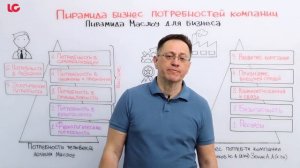 Пирамида Маслоу для бизнеса.