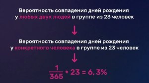 Парадокс дней рождения // Vital Math
