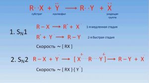 1.1 Нуклеофильное замещение. Кинетика и механизм