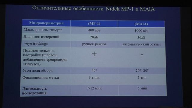 sravnitelnaa-ocenka-funkcionalnogo-sostoania-centralnoj-zony-setcatki смотреть онлайн