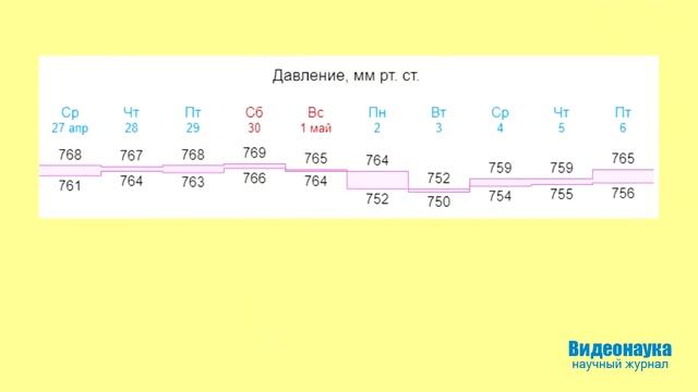 Использование современных образовательных технологий на уроках физики