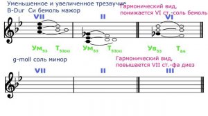 Построение Ум53 / Ув53  -  B-Dur ---- g-moll