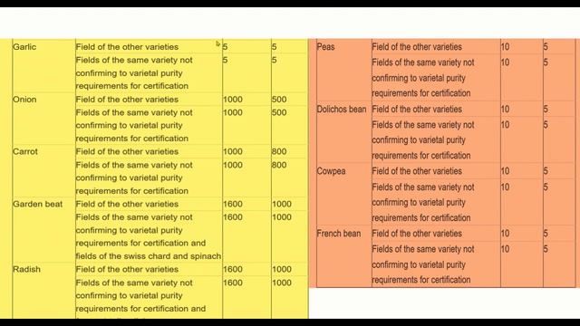 Field Standards смотреть онлайн