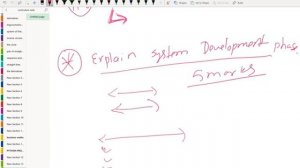 Types of Information system in computer science| software development phases & steps | NEB in nepal