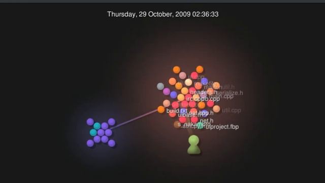 Satoshi Visualized through Git смотреть онлайн