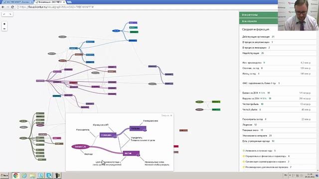 Контур.Фокус - быстрая проверка контрагентов на благонадежность