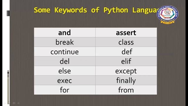 CBSE -CLASS XI-COMPUTER SCIENCE -PYTHON - CHARACTER SET,TOKENS-KEYWORDS &IDENTIFIERS,LITERALS-STRIN