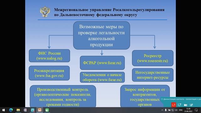 Структура росалкогольрегулирования схема