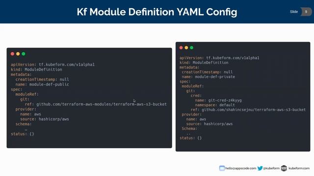 Introducing Kubeform Module | Kubernetes Cloud Infrastructure смотреть онлайн