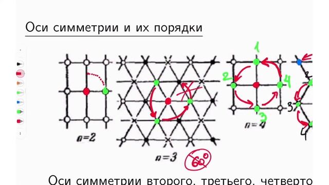 Симметрии орнаментов / Фёдор Попеленский