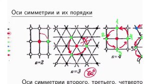 Симметрии орнаментов / Фёдор Попеленский