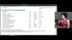Месяц после СЛИВА КРОВИ (гематокрит). Перешел на суст INTEGRA. Траванулся в отпуске. Закрыли зал.