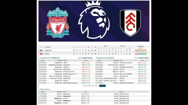 Ливерпуль - Фулхэм, прогноз 7 марта (27 тур АПЛ) смотреть онлайн