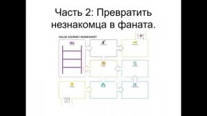 Этапы продаж для превращения лидов в постоянных покупателей