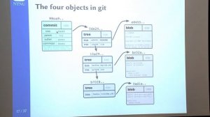 Revision control with Git