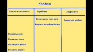 Канбан Kanban: самый простой и эффективный способ планирования дел и задач