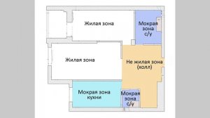 5 правил дизайна современной кухни-гостиной