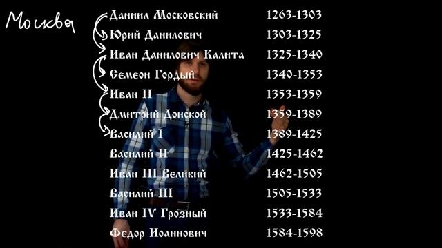 Как выучить Рюриковичей за 60 минут? часть 1 смотреть онлайн