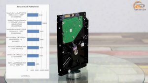 Seagate Desktop HDD ST1000DM003 - экспресс обзор HDD на 1 ТБ