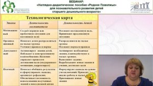 Вебинар: Наглядно-дидактическое пособие «Родное Поволжье» р.mp4