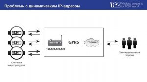 Обзор iRZ Collector