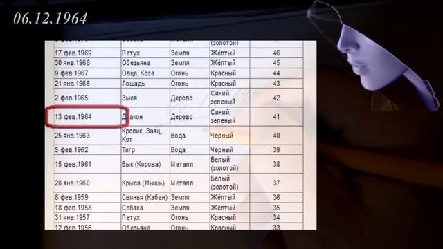 №40. Нумерология. Выбор места Жительства. смотреть онлайн