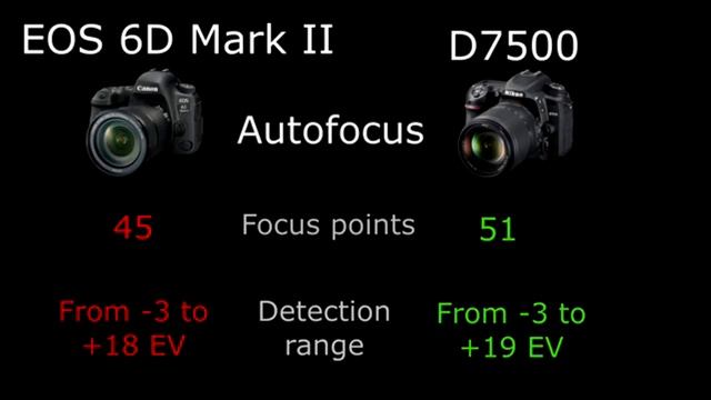 canon 6d ii vs nikon d7500 смотреть онлайн