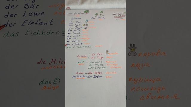 Немецкий, запоминаем артикли легко 2 смотреть онлайн