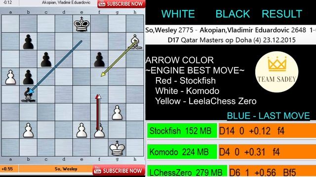 ? Wesley So's Genius Maneuver ~ Tricks Vladimir Akopian in a Dead Draw End Game