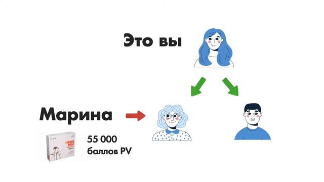 Партнерская программа Атоми