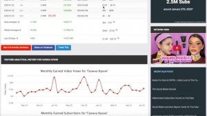 Галина Кухня  Доход с Ютуб канала. Сколько зарабатывает  на Youtube Галина Кухня