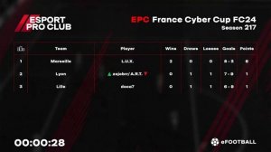 04.10.2023 - EPC France Cyber Cup, Season: 217.