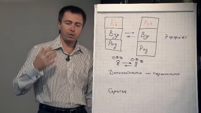 Инструменты коуча. Трансактный анализ