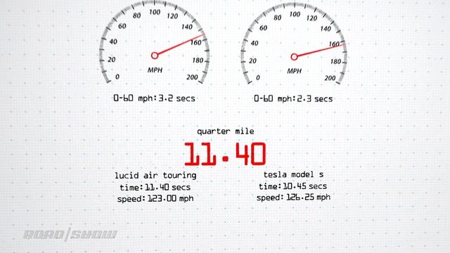Lucid Air vs. Tesla Model S: Here comes the killer смотреть онлайн