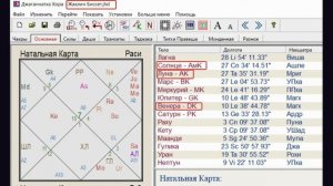 Как Дара карака и Атма карака влияют на личную жизнь