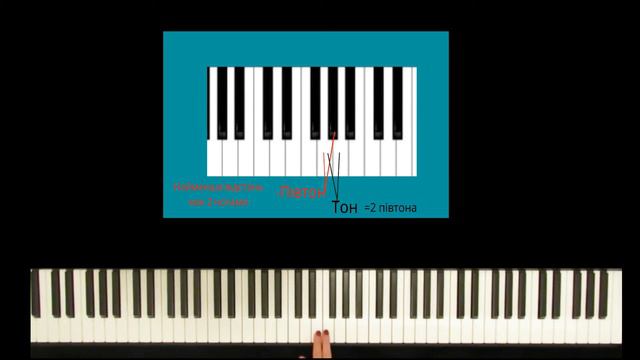 Як ПОЧАТИ грати на Піаніно (навчитися на ФОРТЕПІАНО) l 9 ПРОСТИХ кроків смотреть онлайн