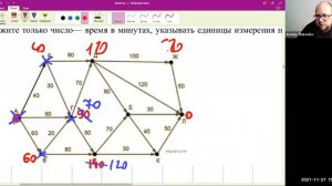 ЕГЭ по информатике. Занятие 8. Поиск путей в графе. Задание № 13 ЕГЭ