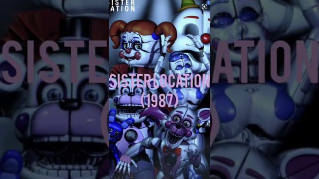 в каком году происходят действия фнафа.                             what year does fnaf take place