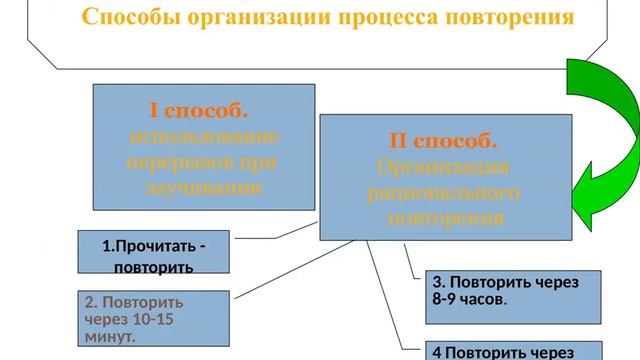 Рекомендации психолога при подготовке к экзаменам смотреть онлайн