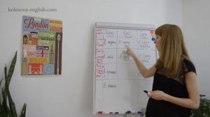 Все времена в английском. Уникальное объяснение