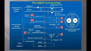 Анализ алгоритма ускоренного заряда по протоколу CHAdeMO
