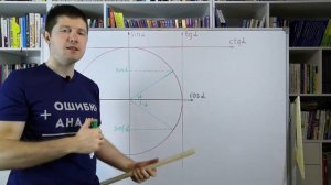 Отрицательный аргумент у тригонометрических функций [понять нельзя заучивать]