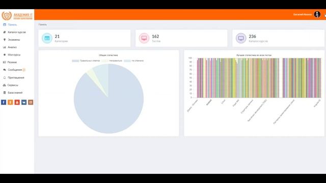 ПАТТЕРНЫ ПРОЕКТИРОВАНИЯ JAYA. Бесплатное тестирование и сертификация. смотреть онлайн