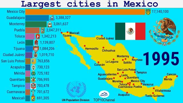 TOP 15 largest cities in Mexico (1950 - 2035)| TOP 10 Channel смотреть онлайн