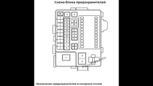 Предохранители и реле для Mitsubishi Grandis (2003-2011)