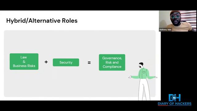 Beyond Cybersecurity: Exploring Other Options | Anthony Sule | Diary of Hackers смотреть онлайн