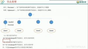 10 尚硅谷 Zookeeper 节点类型